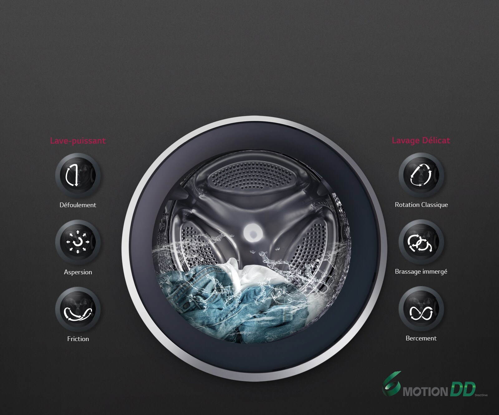 LAVAGE OPTIMAL pour les tissus